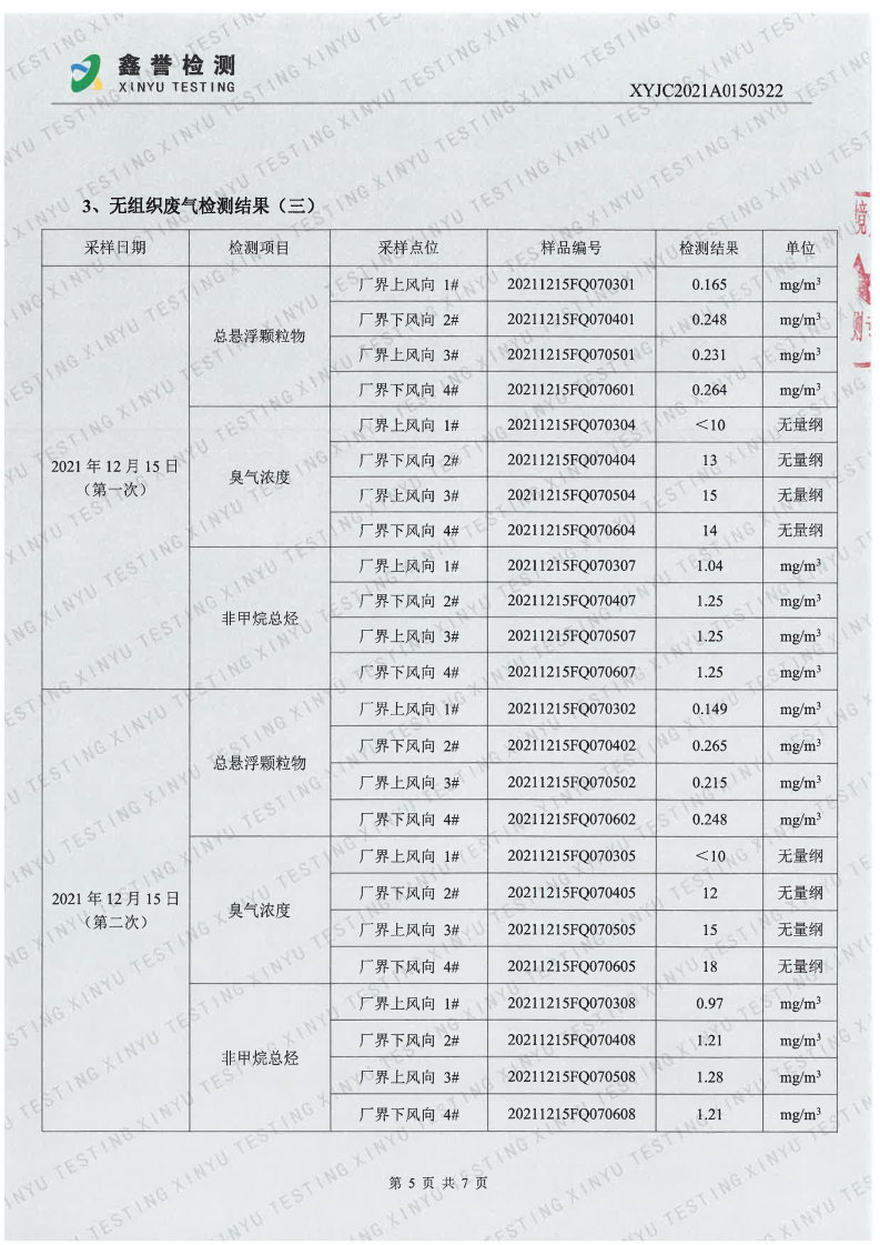 废气（第四季度）-best365网页版登录官网（越达园区）(1)_Page5.jpg