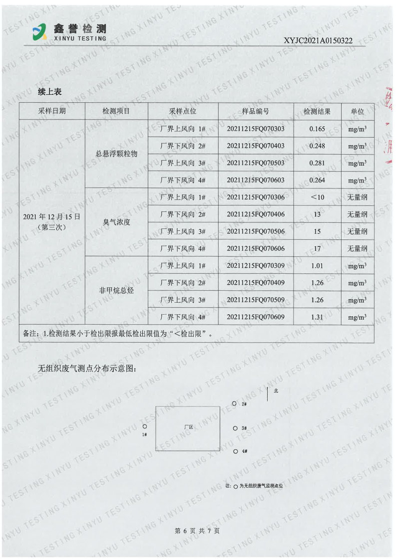 废气（第四季度）-best365网页版登录官网（越达园区）(1)_Page6.jpg