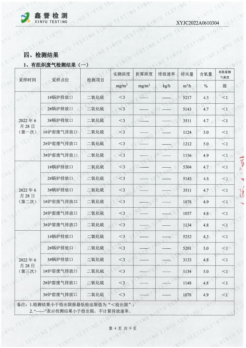 废气（6月）-best365网页版登录官网_Page4.jpg